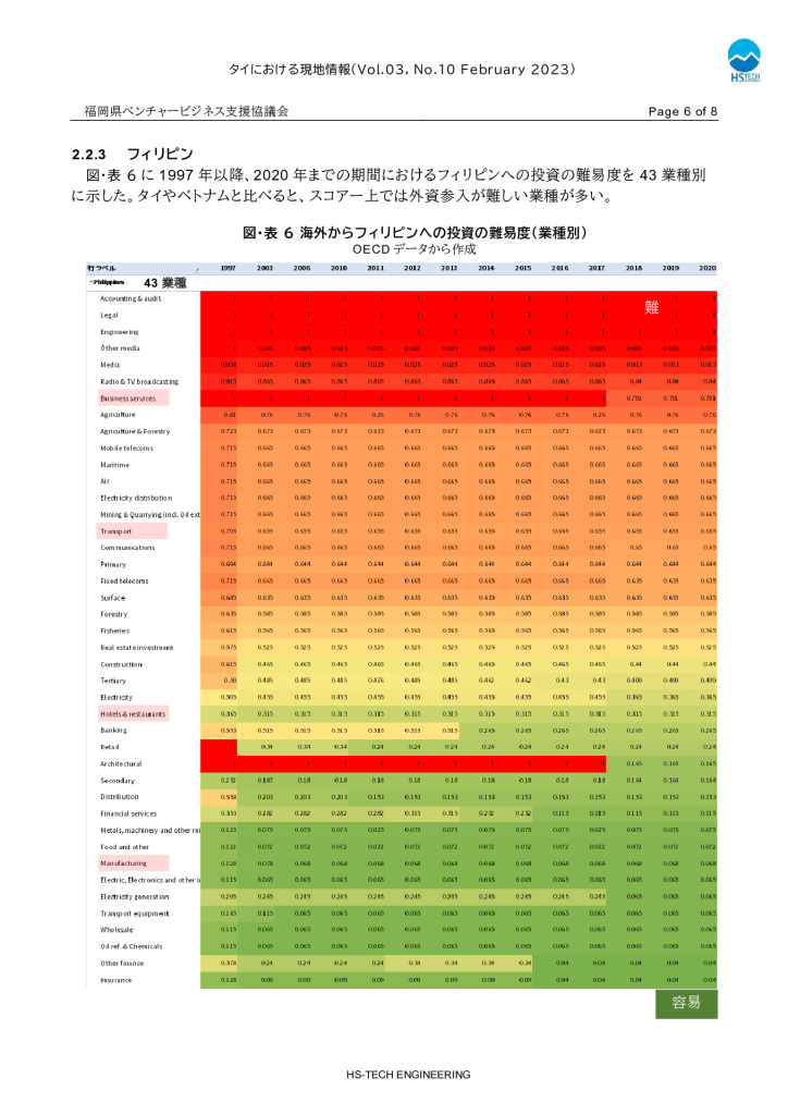 タイ現地情報レポート_2023年2月分_0006_0001のサムネイル