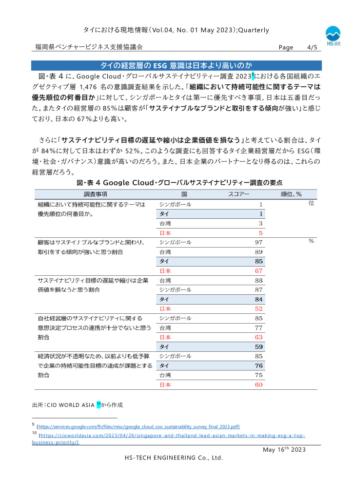 タイ現地情報レポート-4のサムネイル