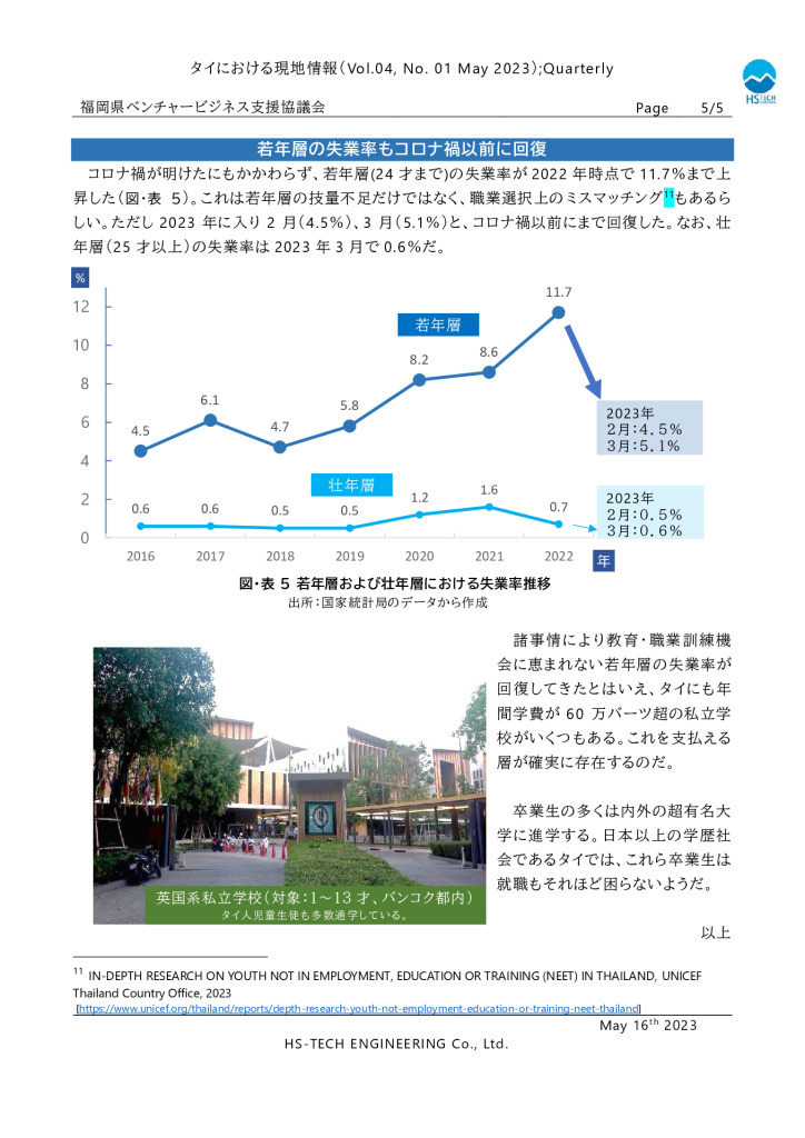 タイ現地情報レポート-5のサムネイル