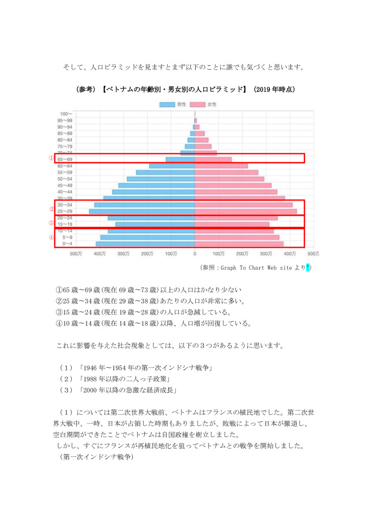 ベトナム現地情報レポート5月号-2のサムネイル