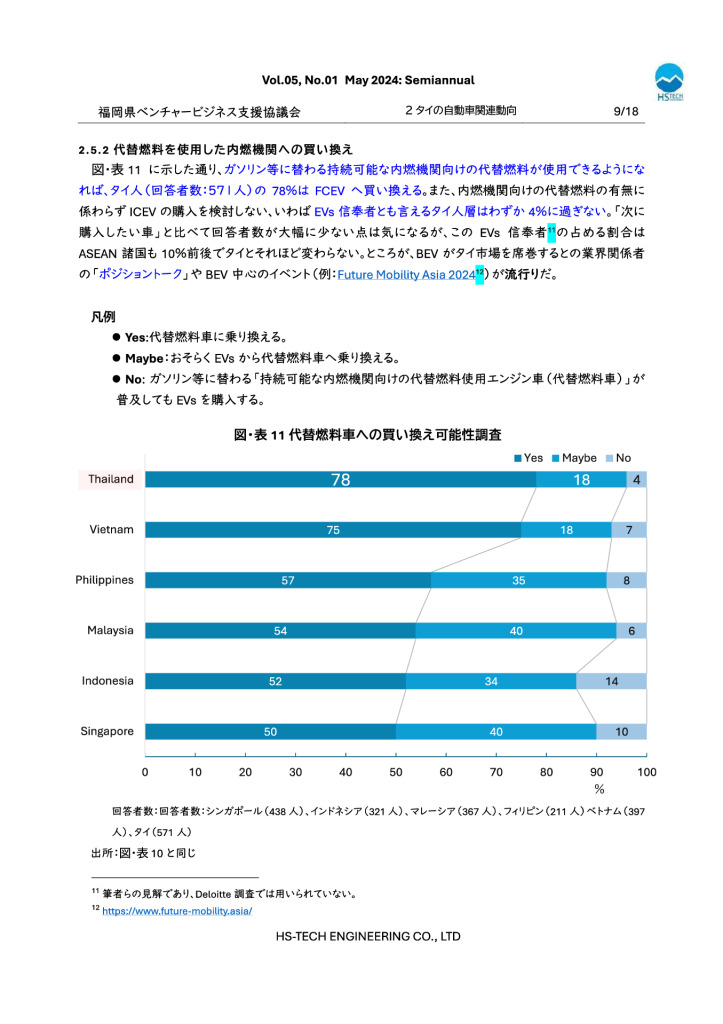 最終タイ現地情報レポート2024年5月-10のサムネイル