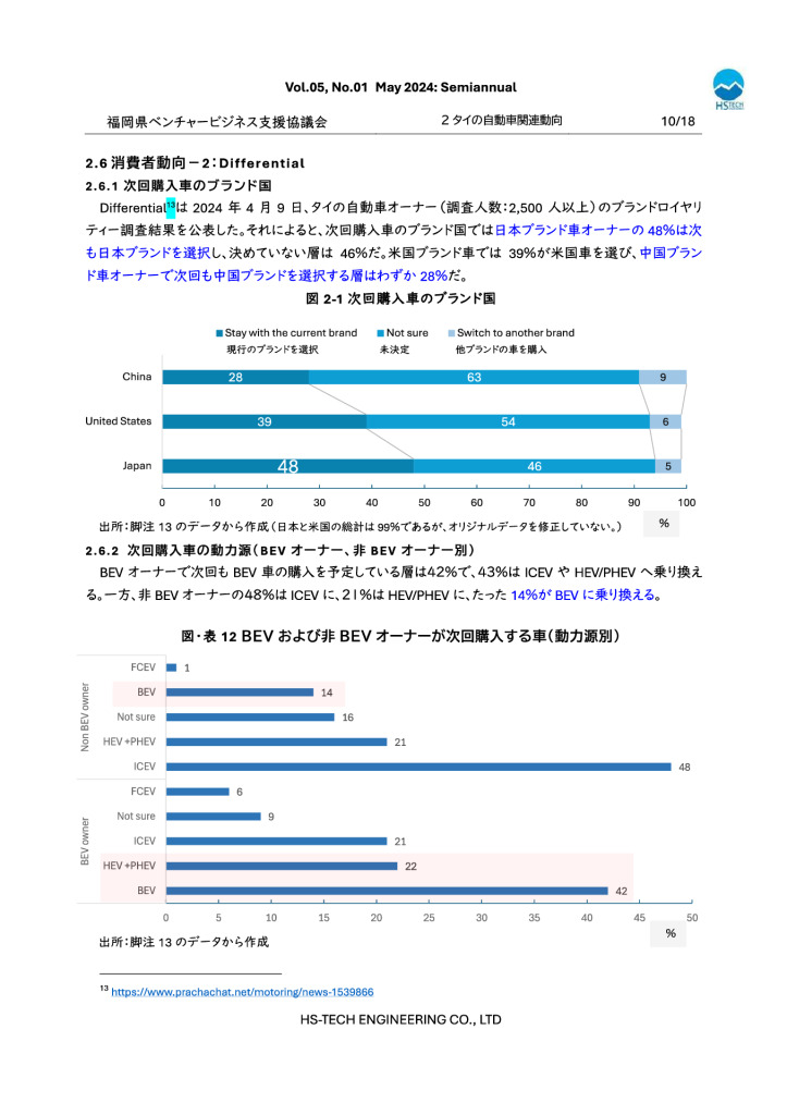 最終タイ現地情報レポート2024年5月-11のサムネイル