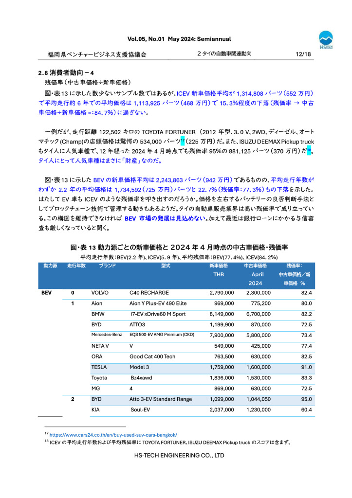 最終タイ現地情報レポート2024年5月-13のサムネイル