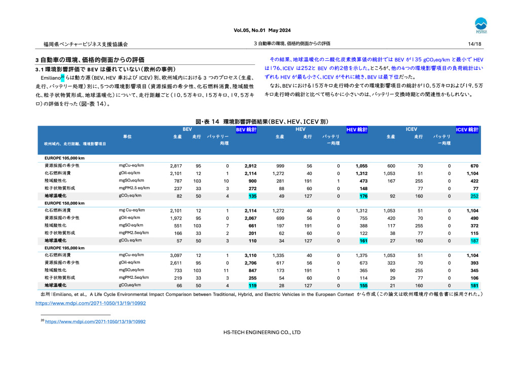 最終タイ現地情報レポート2024年5月-15のサムネイル