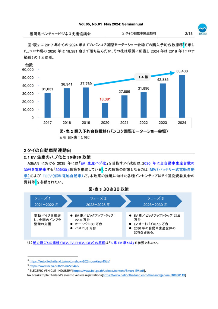 最終タイ現地情報レポート2024年5月-3のサムネイル