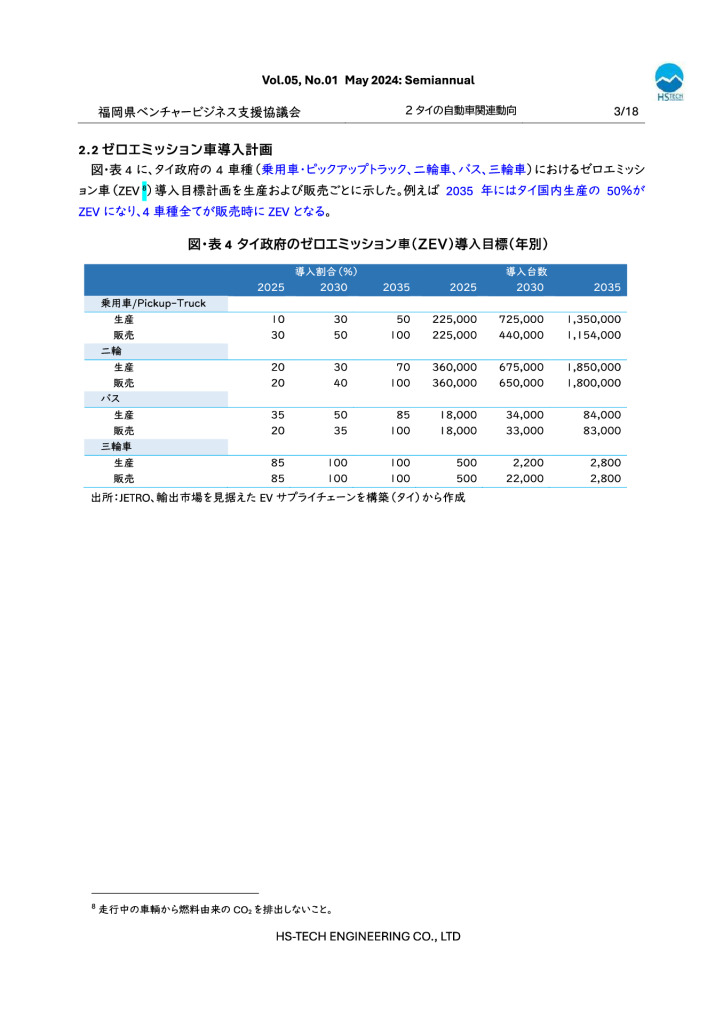 最終タイ現地情報レポート2024年5月-4のサムネイル