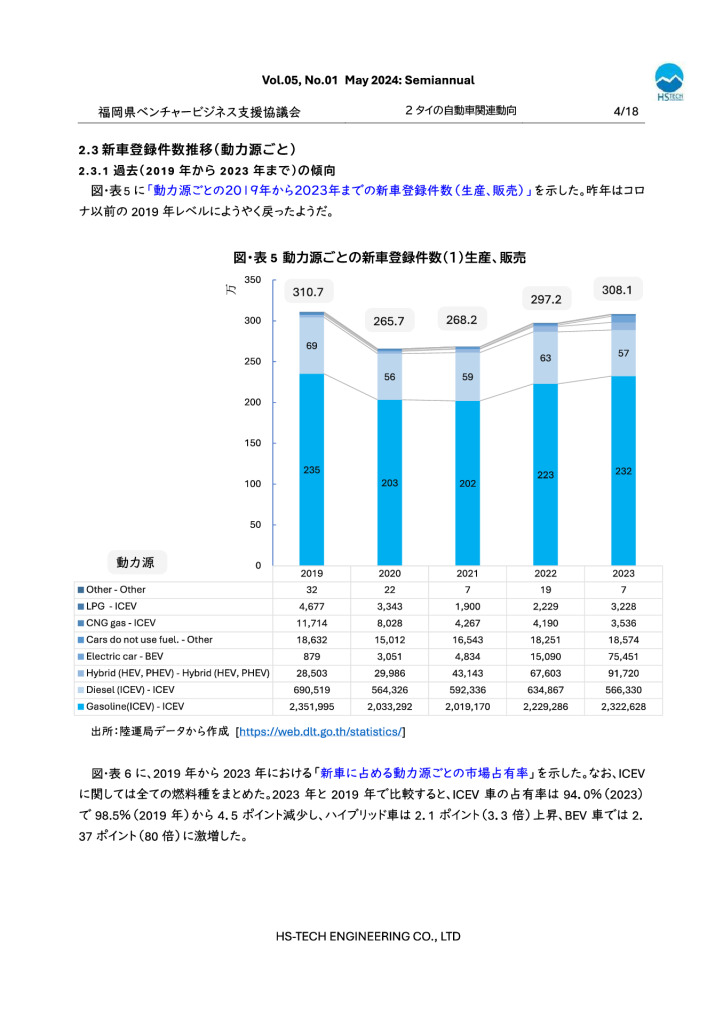 最終タイ現地情報レポート2024年5月-5のサムネイル
