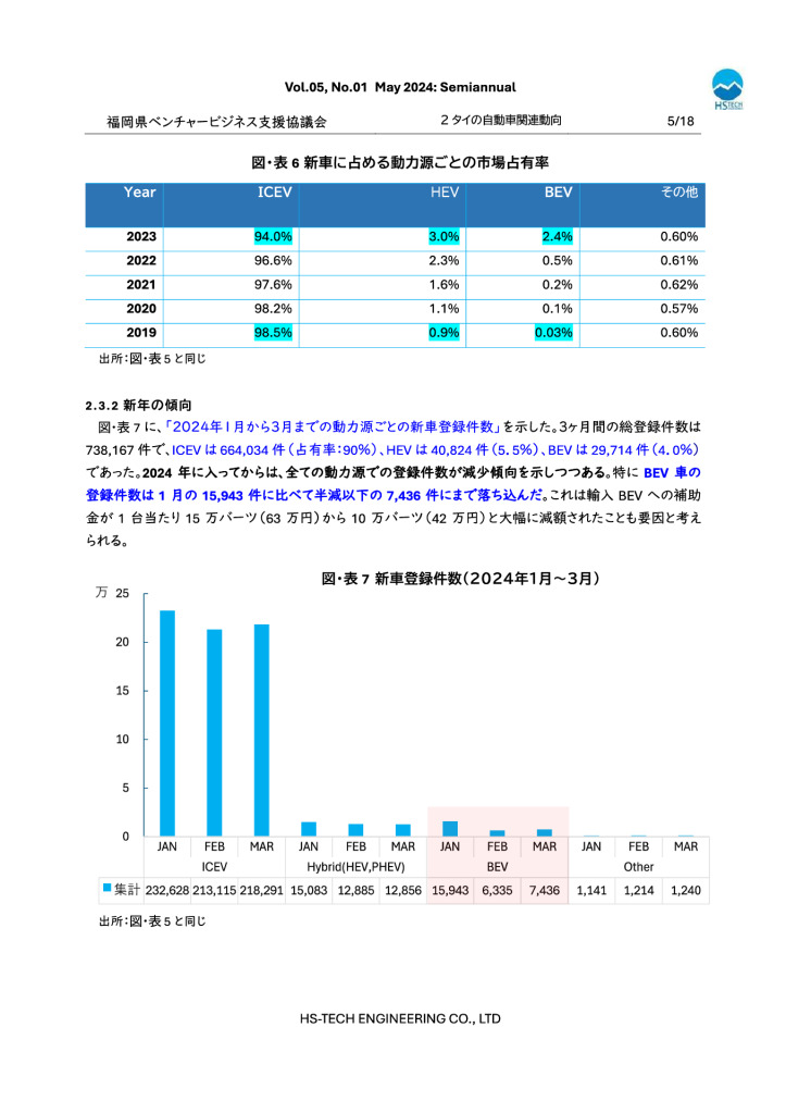 最終タイ現地情報レポート2024年5月-6のサムネイル