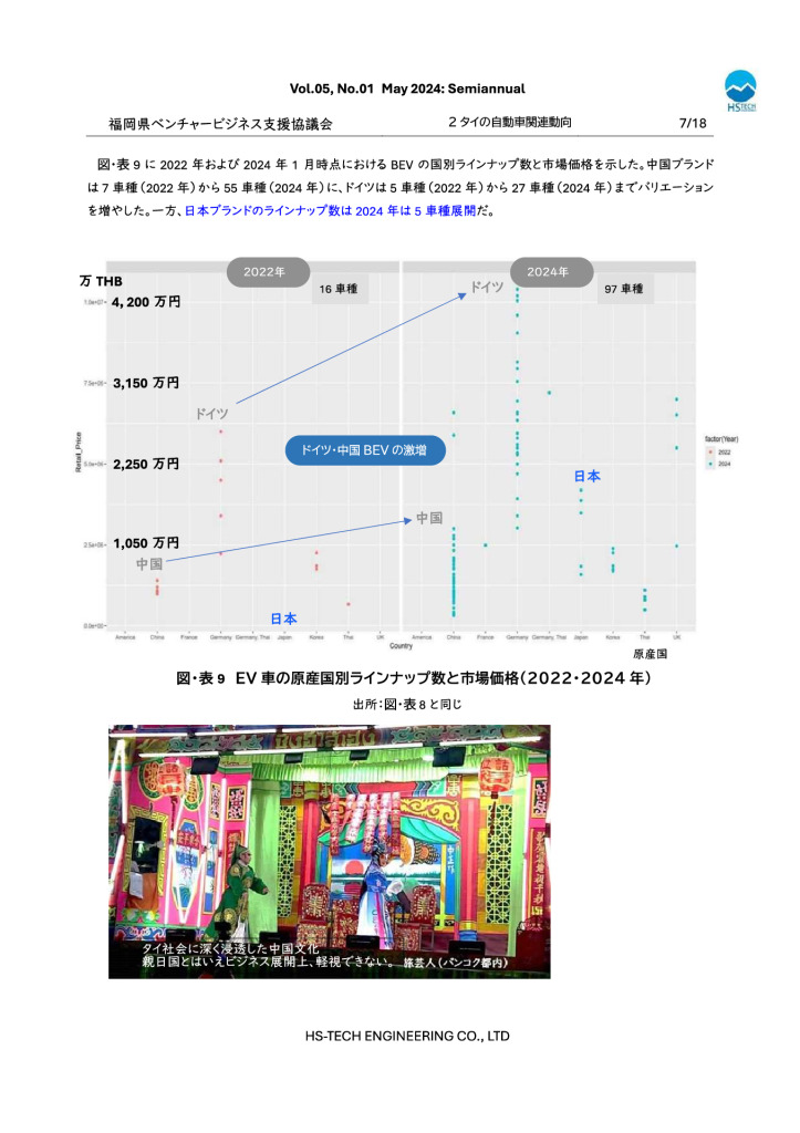 最終タイ現地情報レポート2024年5月-8のサムネイル