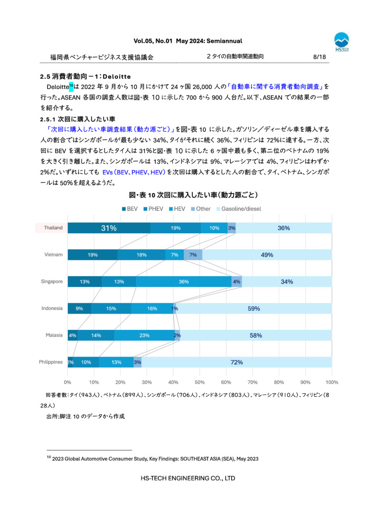 最終タイ現地情報レポート2024年5月-9のサムネイル